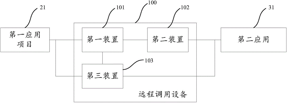 Remote call method and remote call device