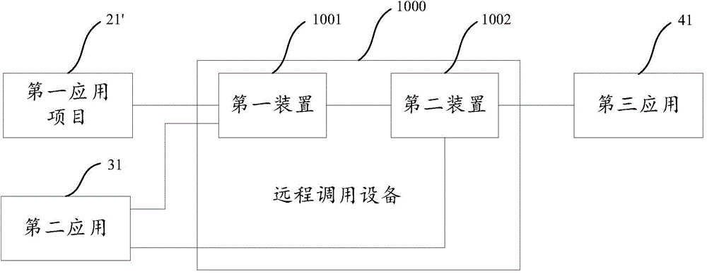 Remote call method and remote call device