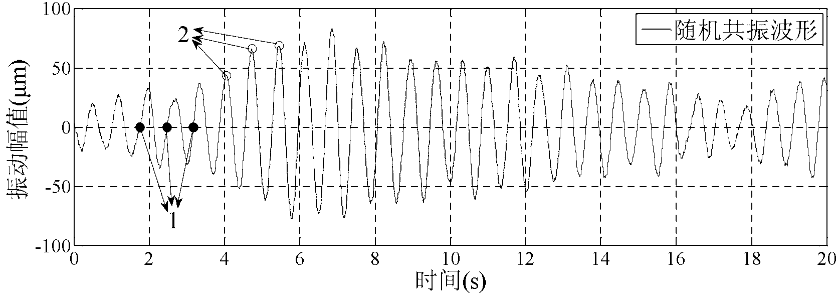 Monitoring method for damages of drainage structure based on stochastic resonance