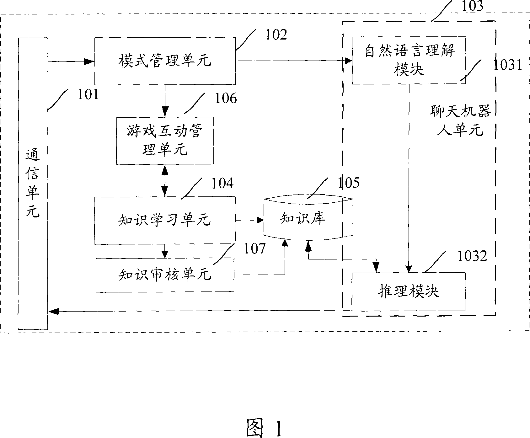 Interdynamic question-answering system and realizing method thereof