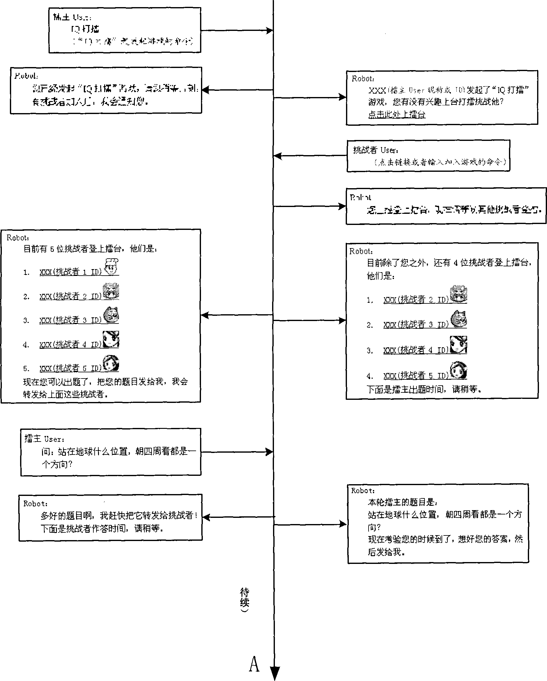 Interdynamic question-answering system and realizing method thereof