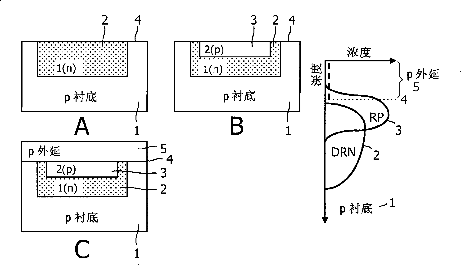 Method of manufacturing a semiconductor device