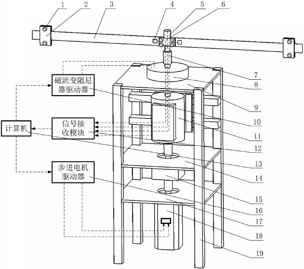 Rotary flexible beam rigidness and softness coupling system vibration measuring and controlling device and method