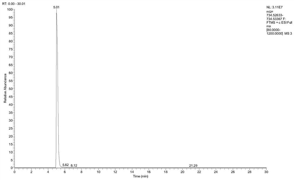 Synthesis and purification method of tildipirosin