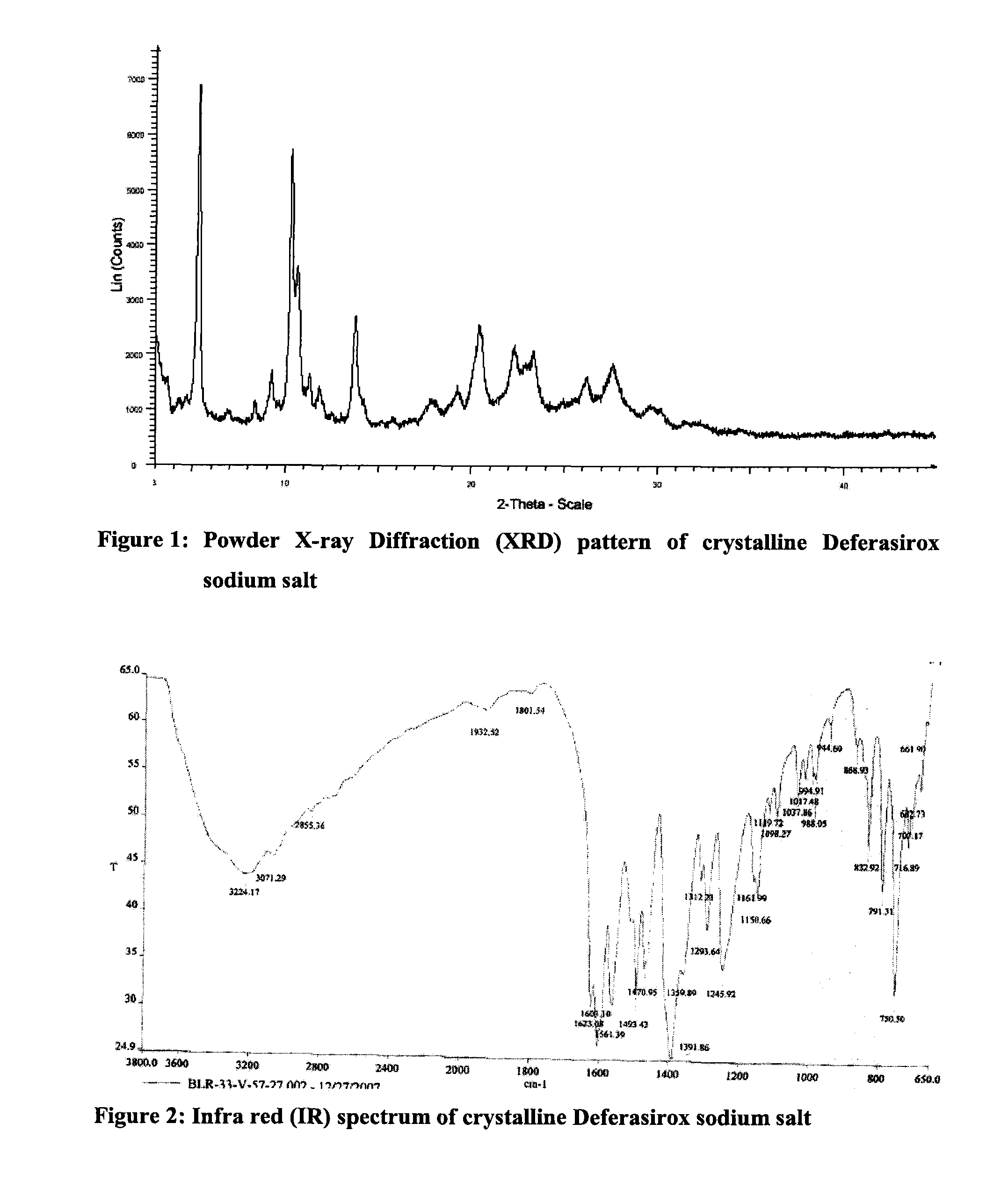 Solid state forms of deferasirox salts and process for the preparation thereof