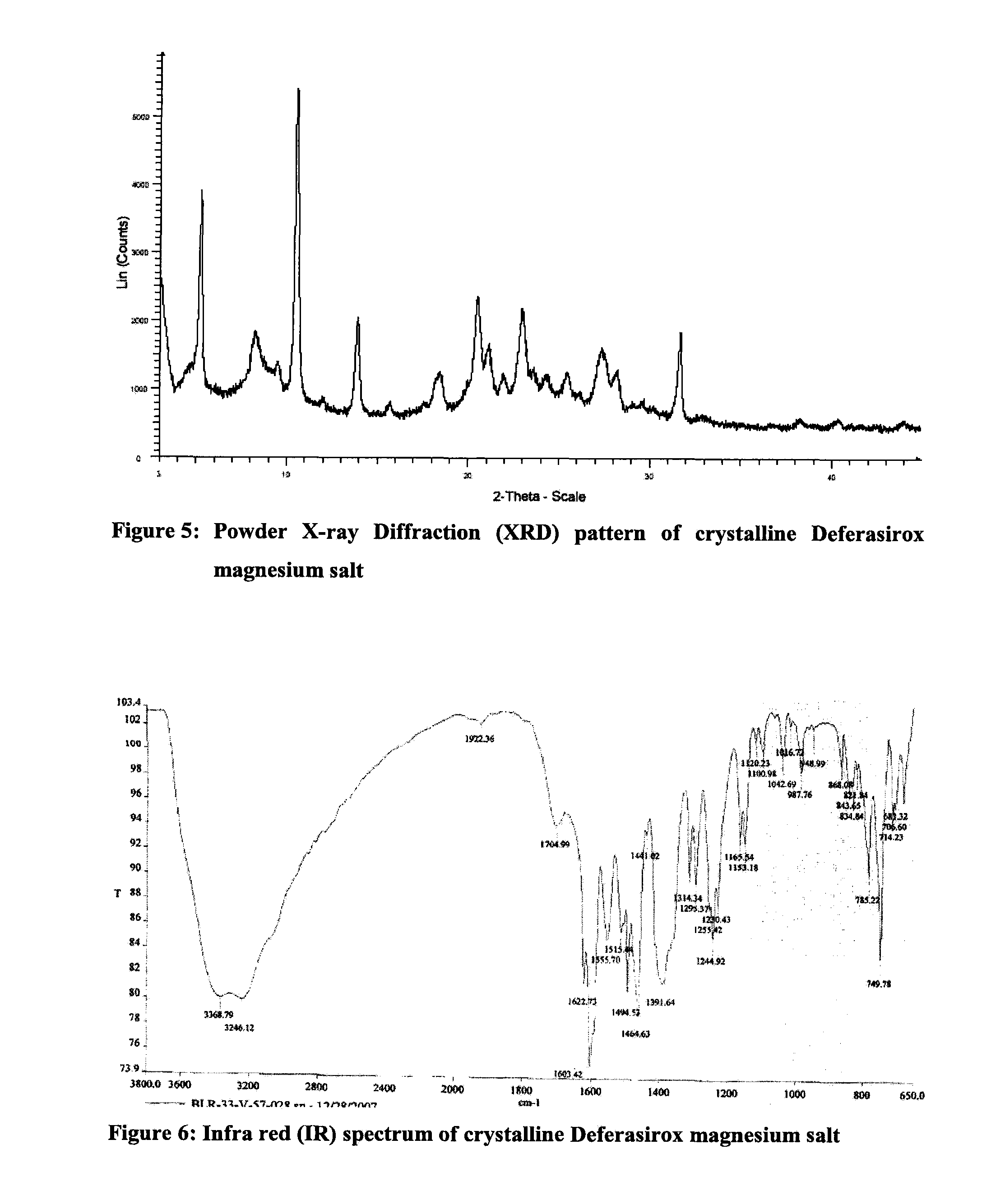 Solid state forms of deferasirox salts and process for the preparation thereof