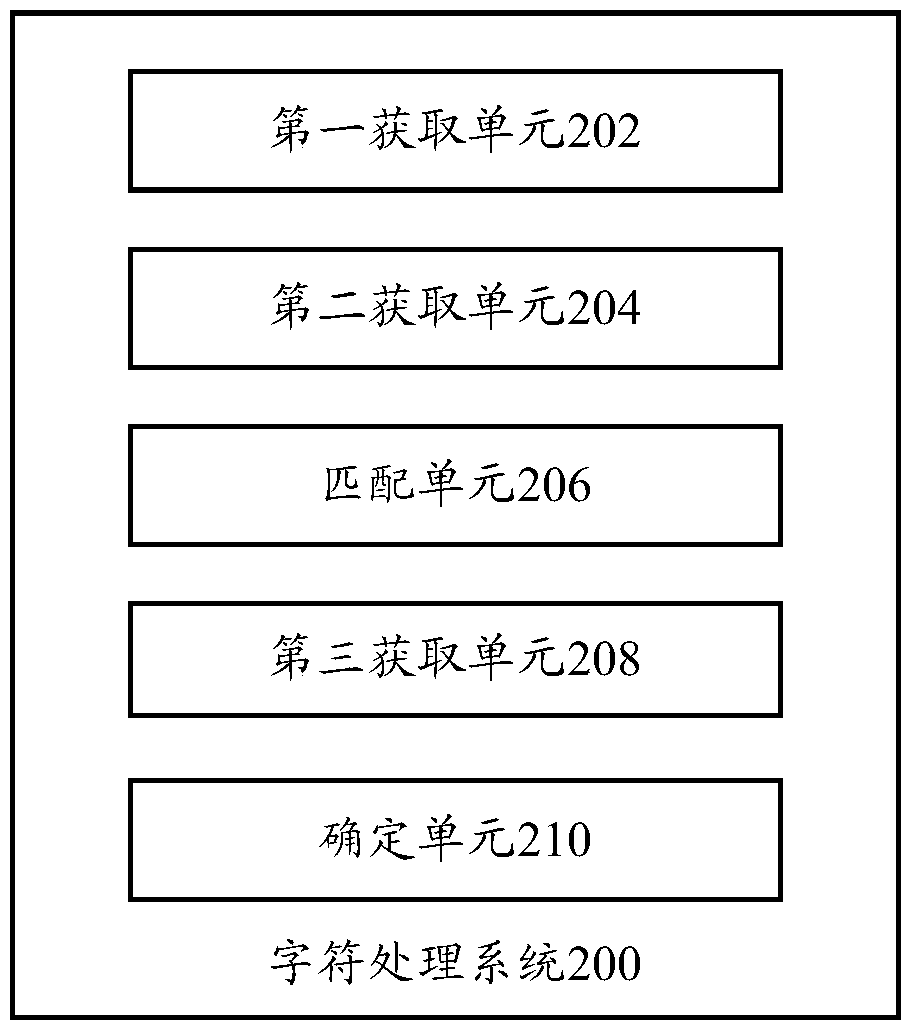 Character processing method and processing system