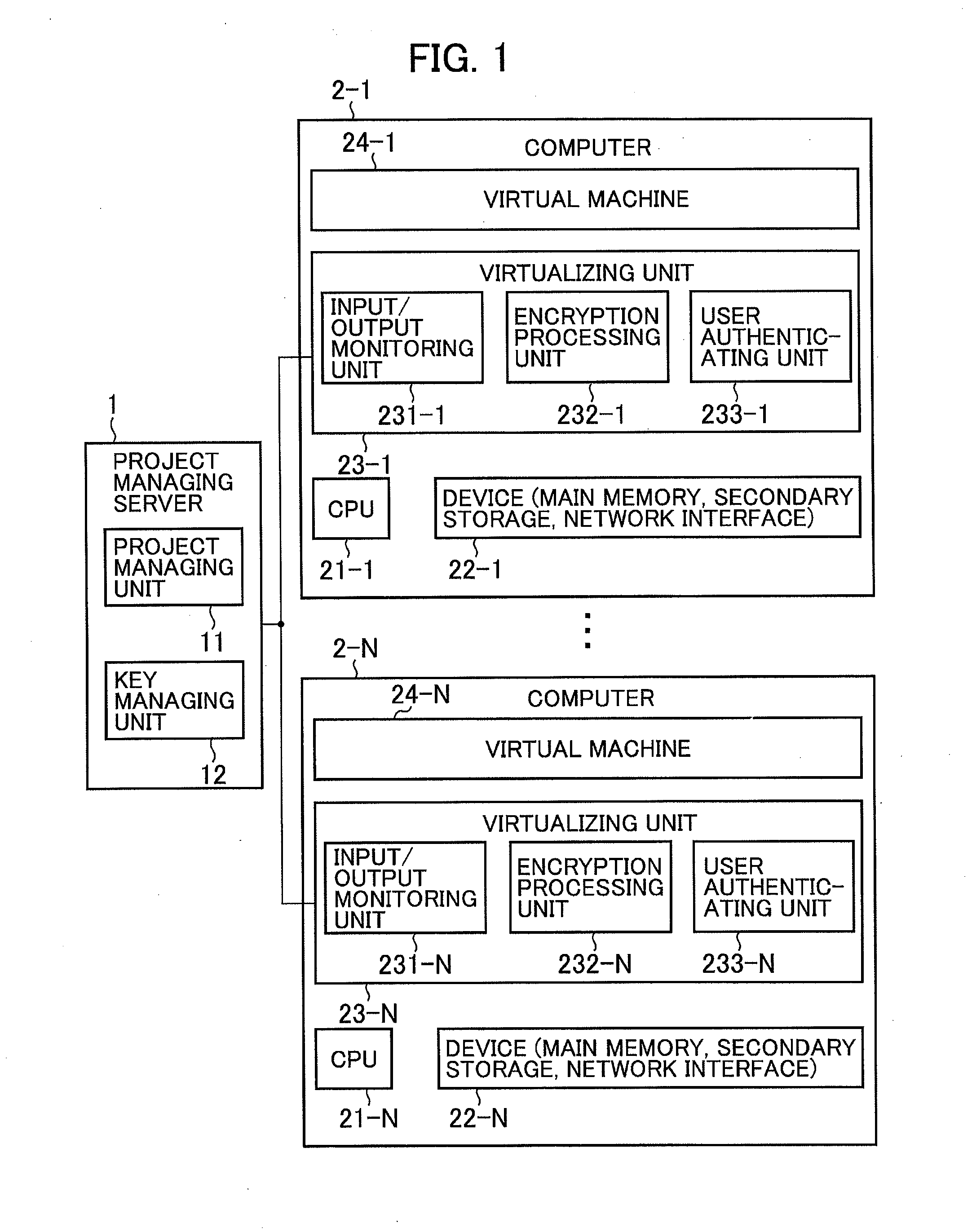 Information sharing system, computer, project managing server, and information sharing method used in them