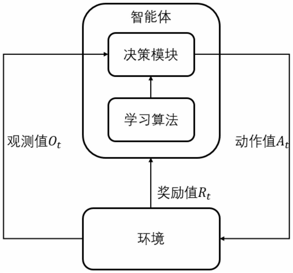 Multimodal man-machine interaction method based on reinforcement learning