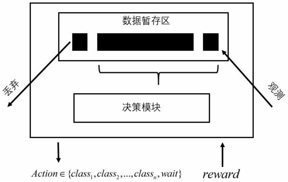 Multimodal man-machine interaction method based on reinforcement learning