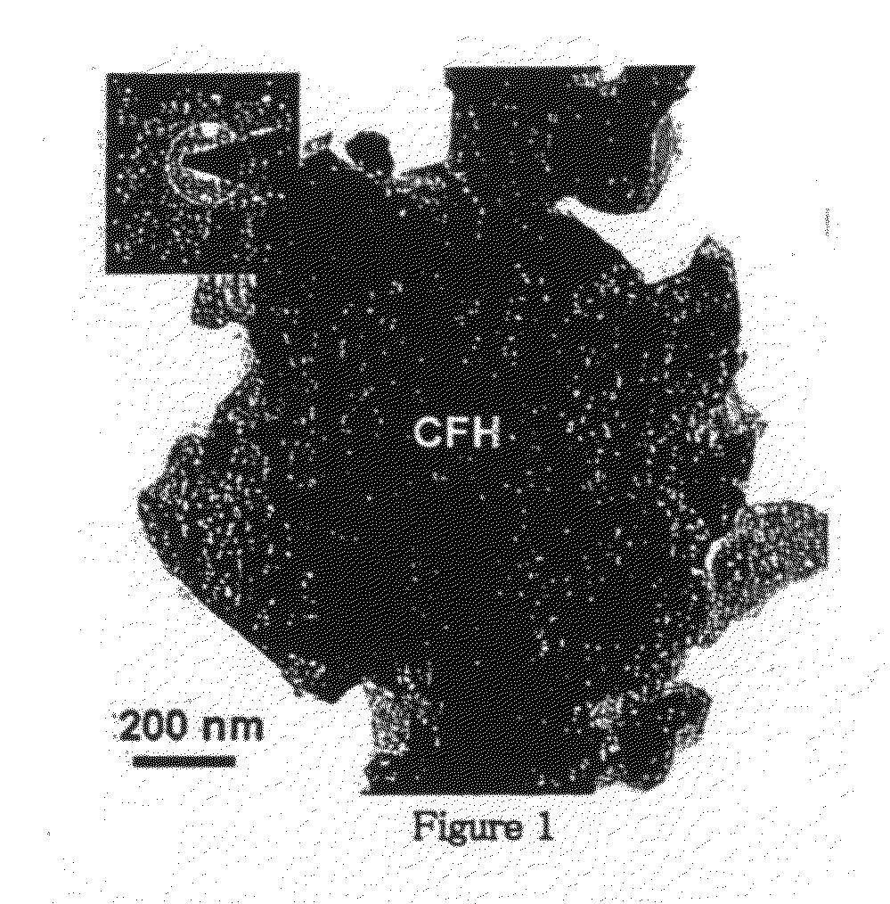 Magnetic dye-adsorbent catalyst