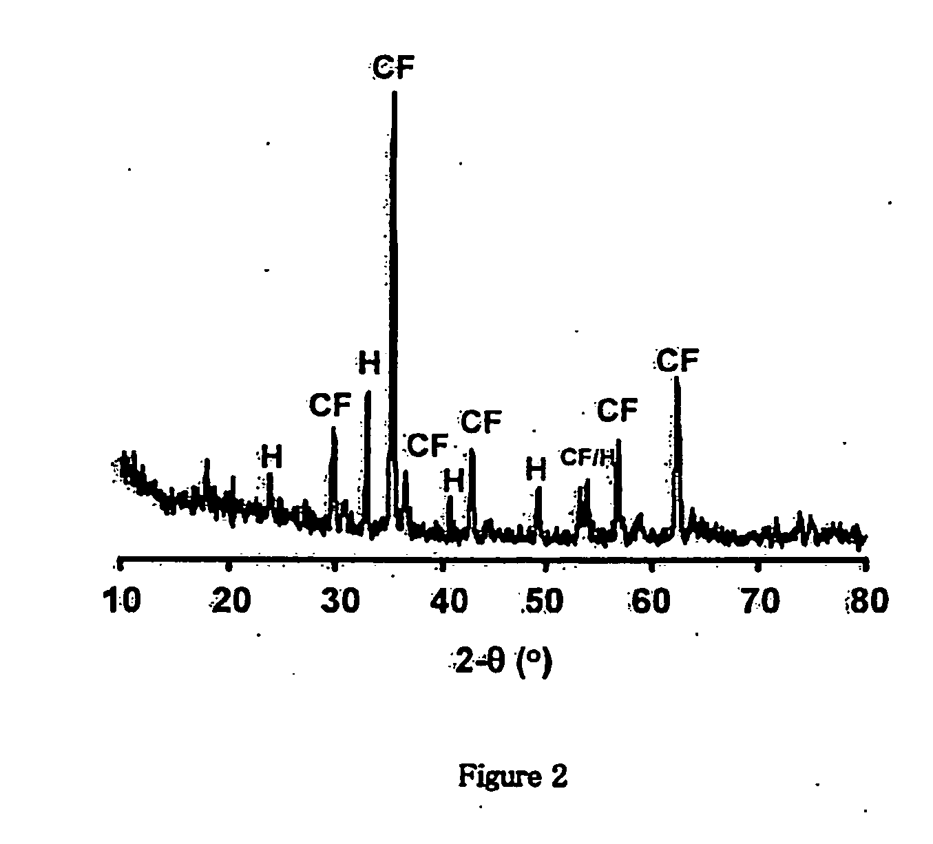 Magnetic dye-adsorbent catalyst