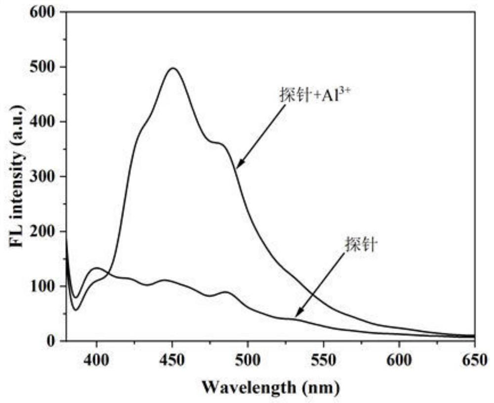 Dialdehyde cellulose-based Schiff base fluorescent probe for detecting Al &lt;3+&gt;, and preparation method and application thereof