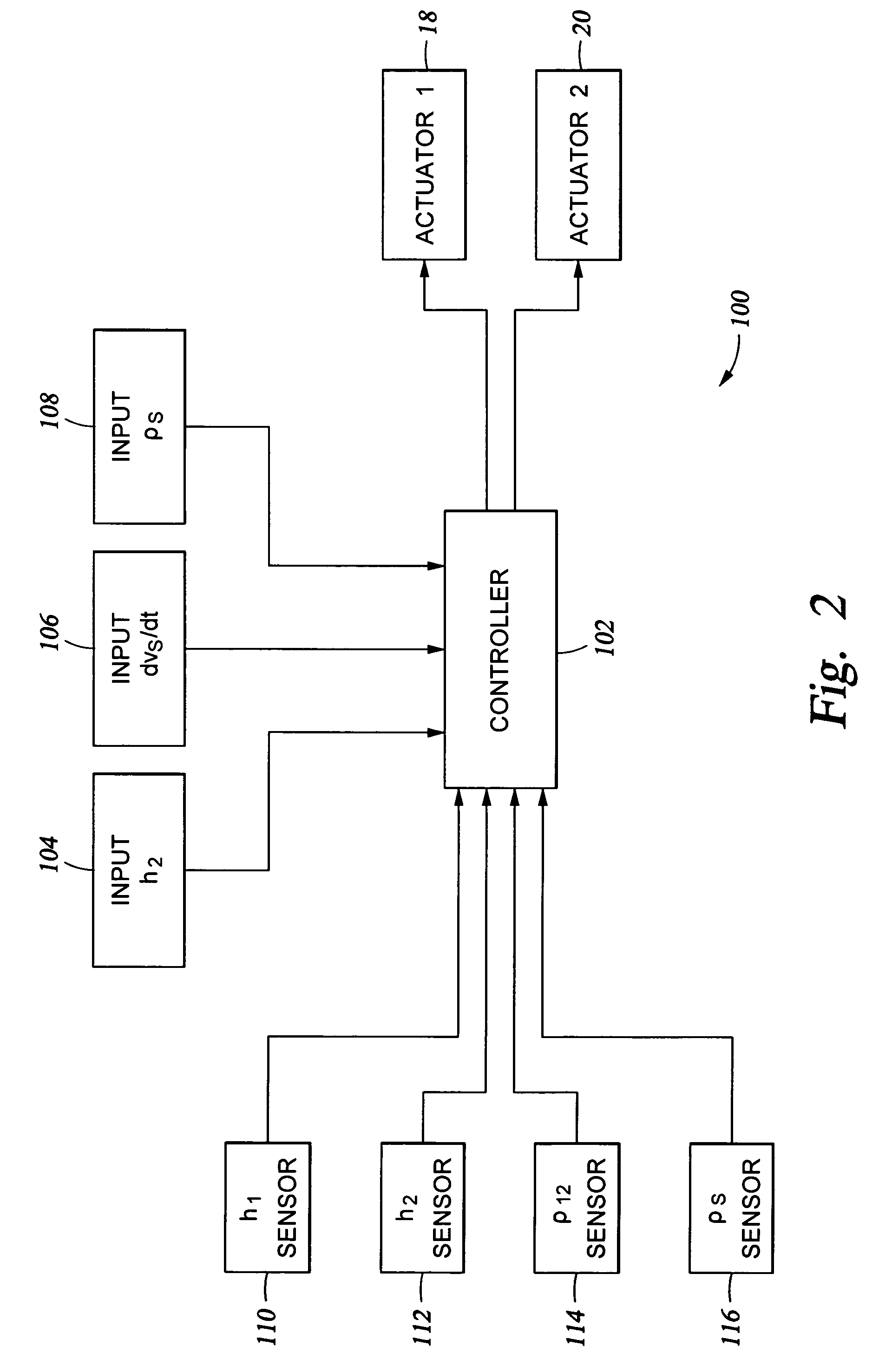 Control system design for a mixing system with multiple inputs