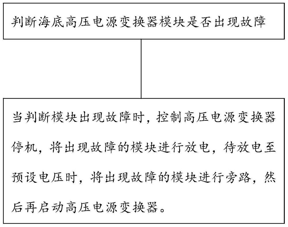 Seabed high-voltage power converter module redundancy switching method and system