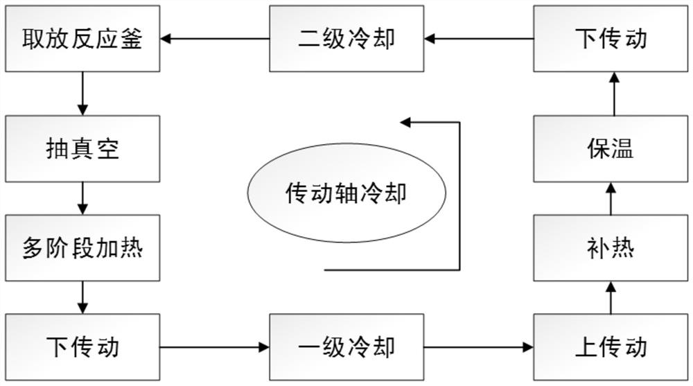 One-step furnace continuous production method and device for sub/hypereutectic γ-titanium-aluminum-vanadium alloy