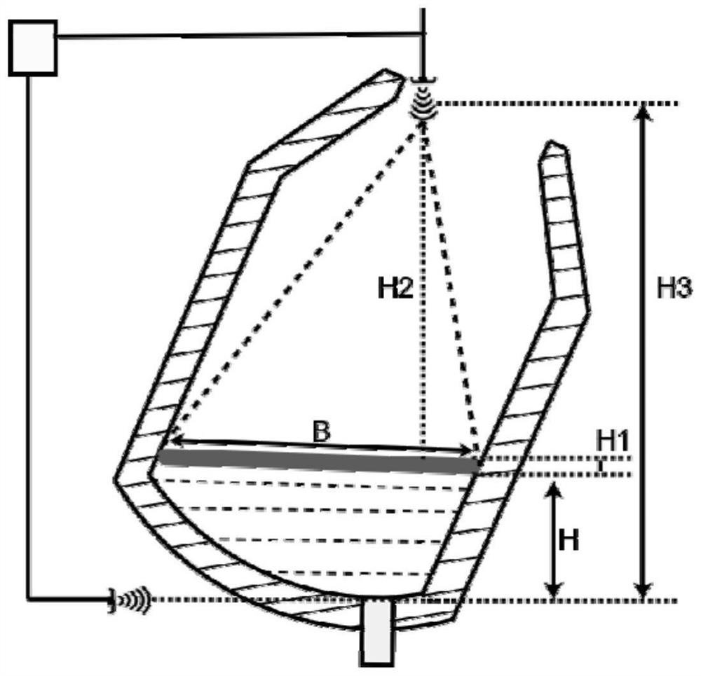 A method and device for controlling dynamic steel tapping at the eccentric furnace bottom of a converter