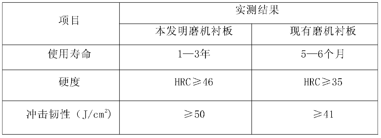 Mine wet mill liner and making method thereof