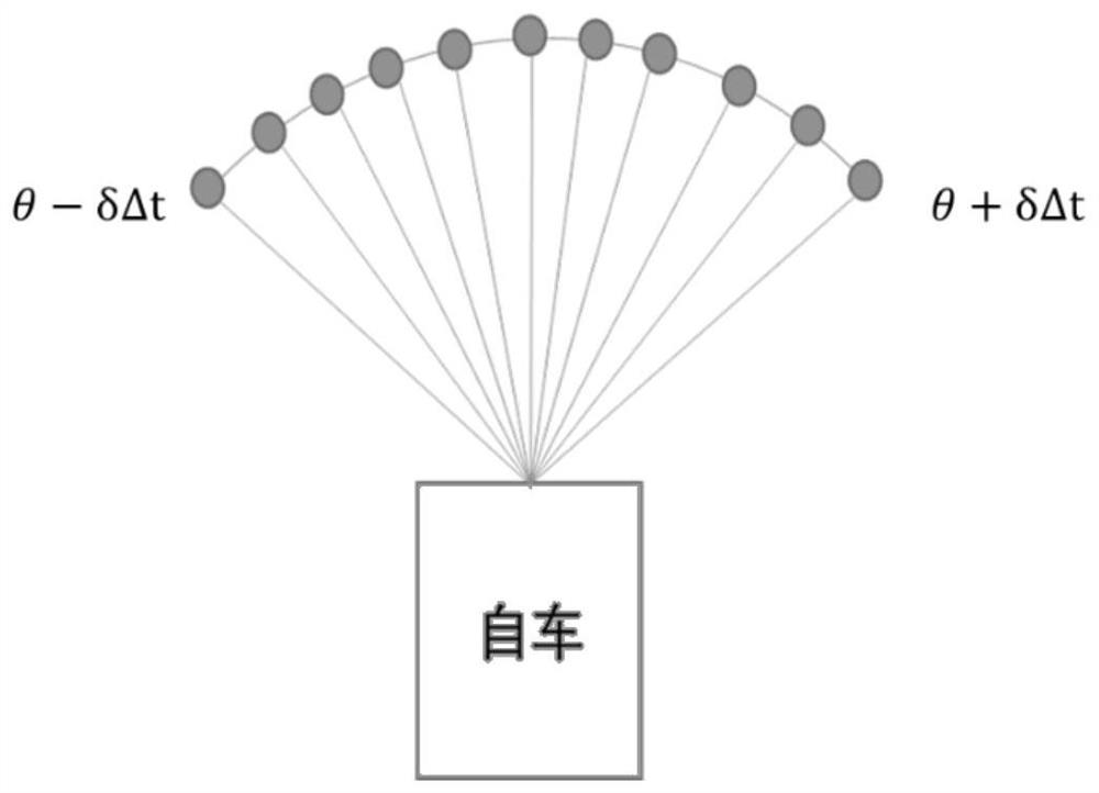 Automatic driving local path planning method and system