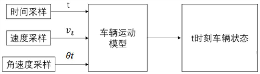 Automatic driving local path planning method and system