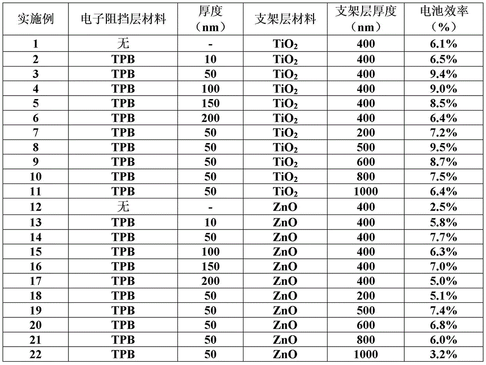 Perovskite-based thin film solar cell and preparation method thereof