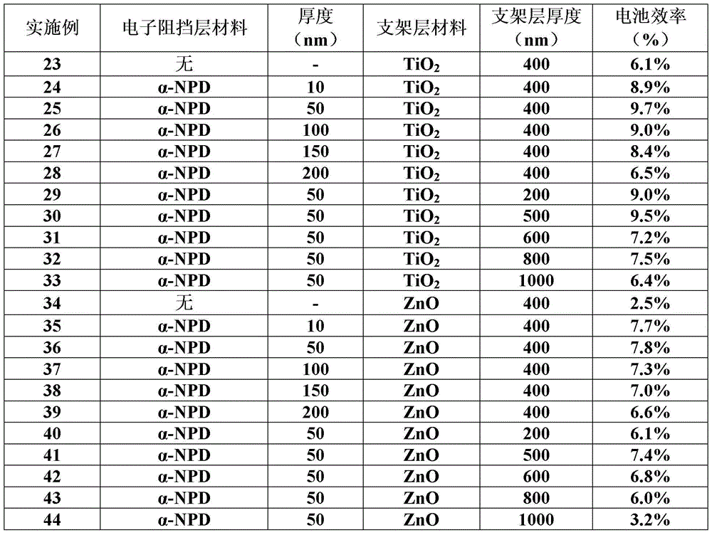 Perovskite-based thin film solar cell and preparation method thereof