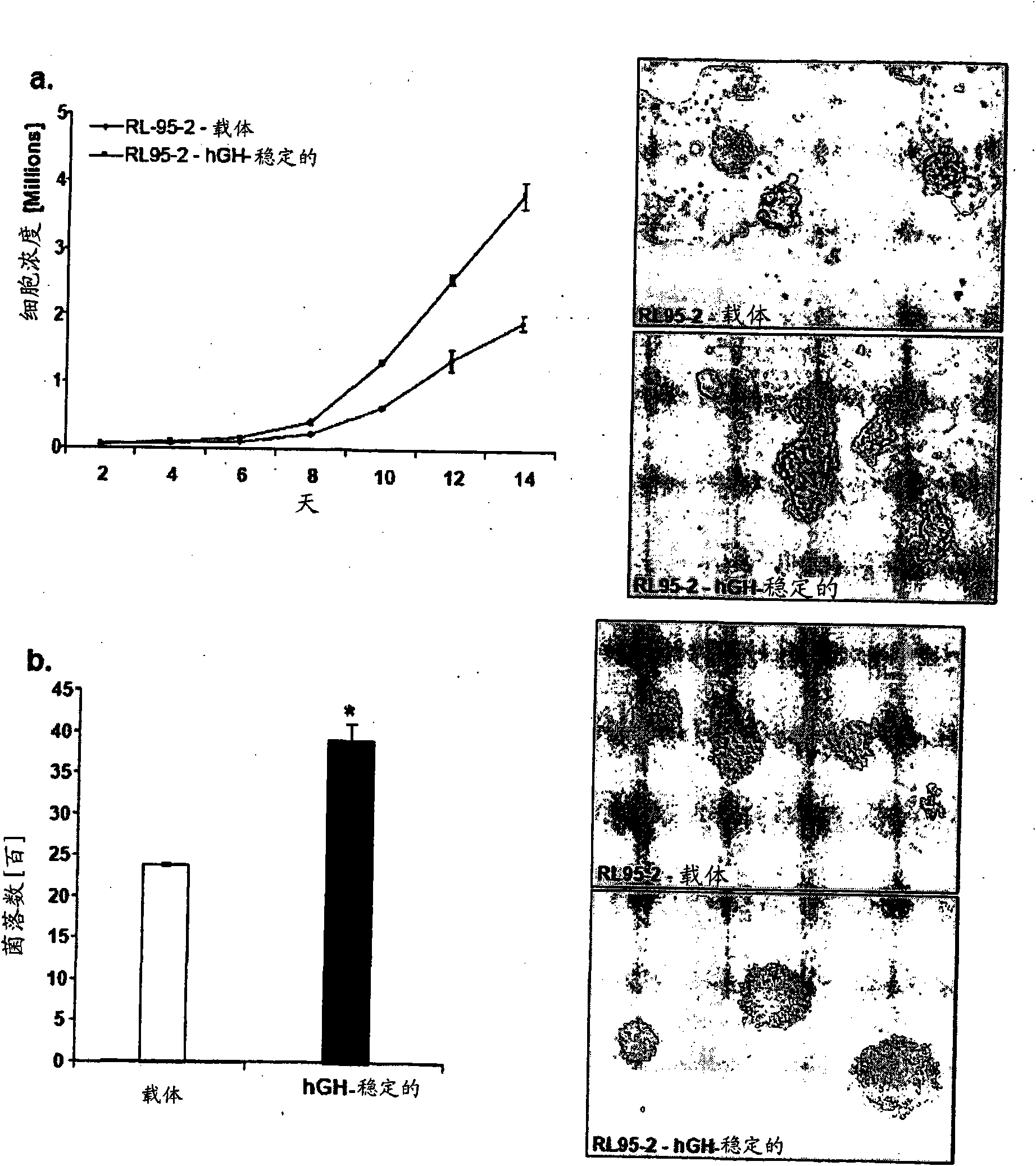 Inhibitors for growth hormone and related hormones, and methods of use thereof