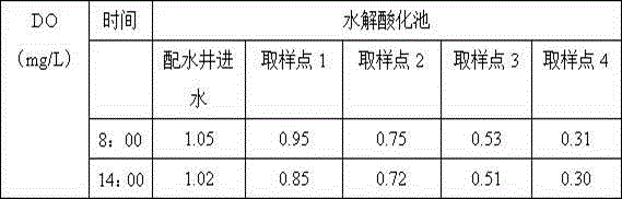 Method of improving hydrolytic acidification of petrochemical wastewater