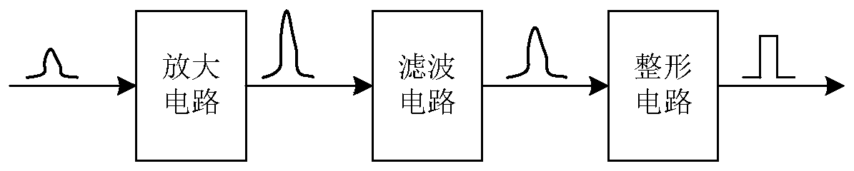 Multi-camera dynamic synchronous exposure circuit and method of FPGA-based photogrammetry system