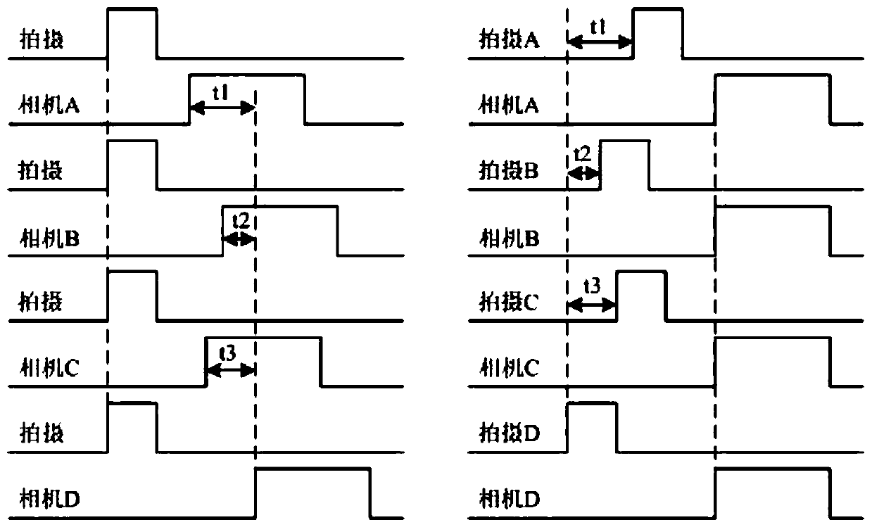 Multi-camera dynamic synchronous exposure circuit and method of FPGA-based photogrammetry system