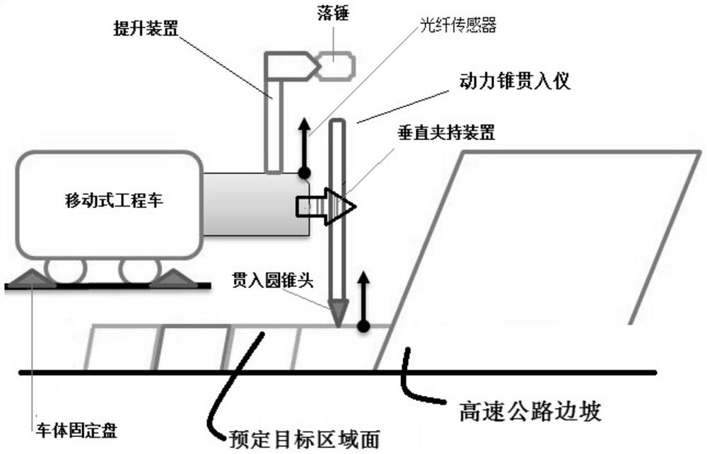 Reconstruction and expansion of expressway slope intelligent protection system