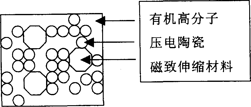 Three-component compound magnetoelectric material using organic polymer as adhesive and its preparation method