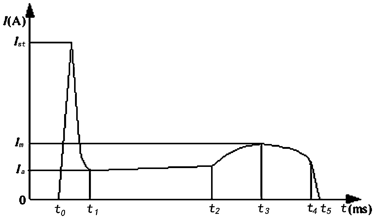 High-voltage circuit breaker energy storage device health state evaluation method based on energy storage current analysis