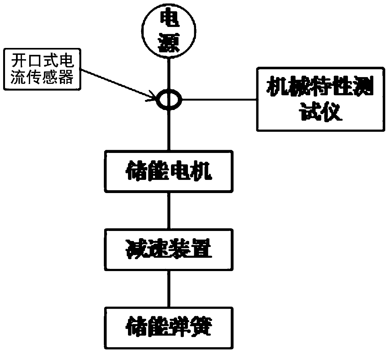 High-voltage circuit breaker energy storage device health state evaluation method based on energy storage current analysis