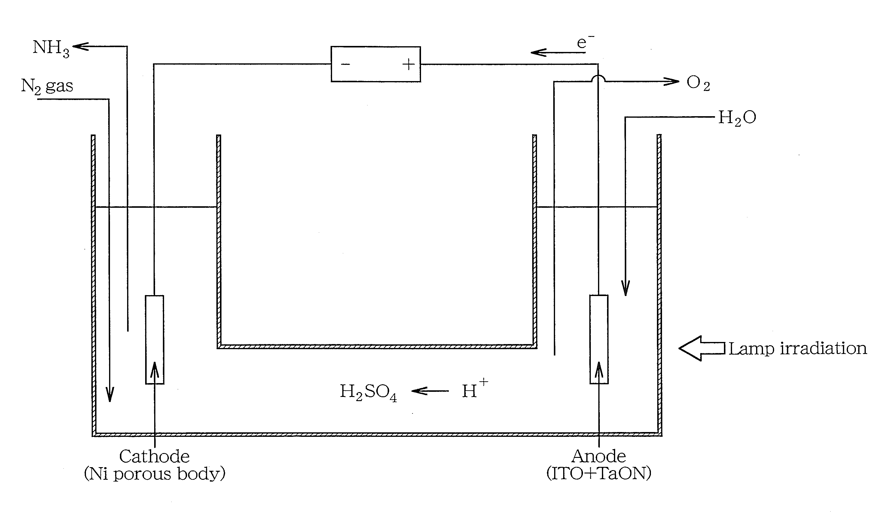 Method for synthesizing ammonia