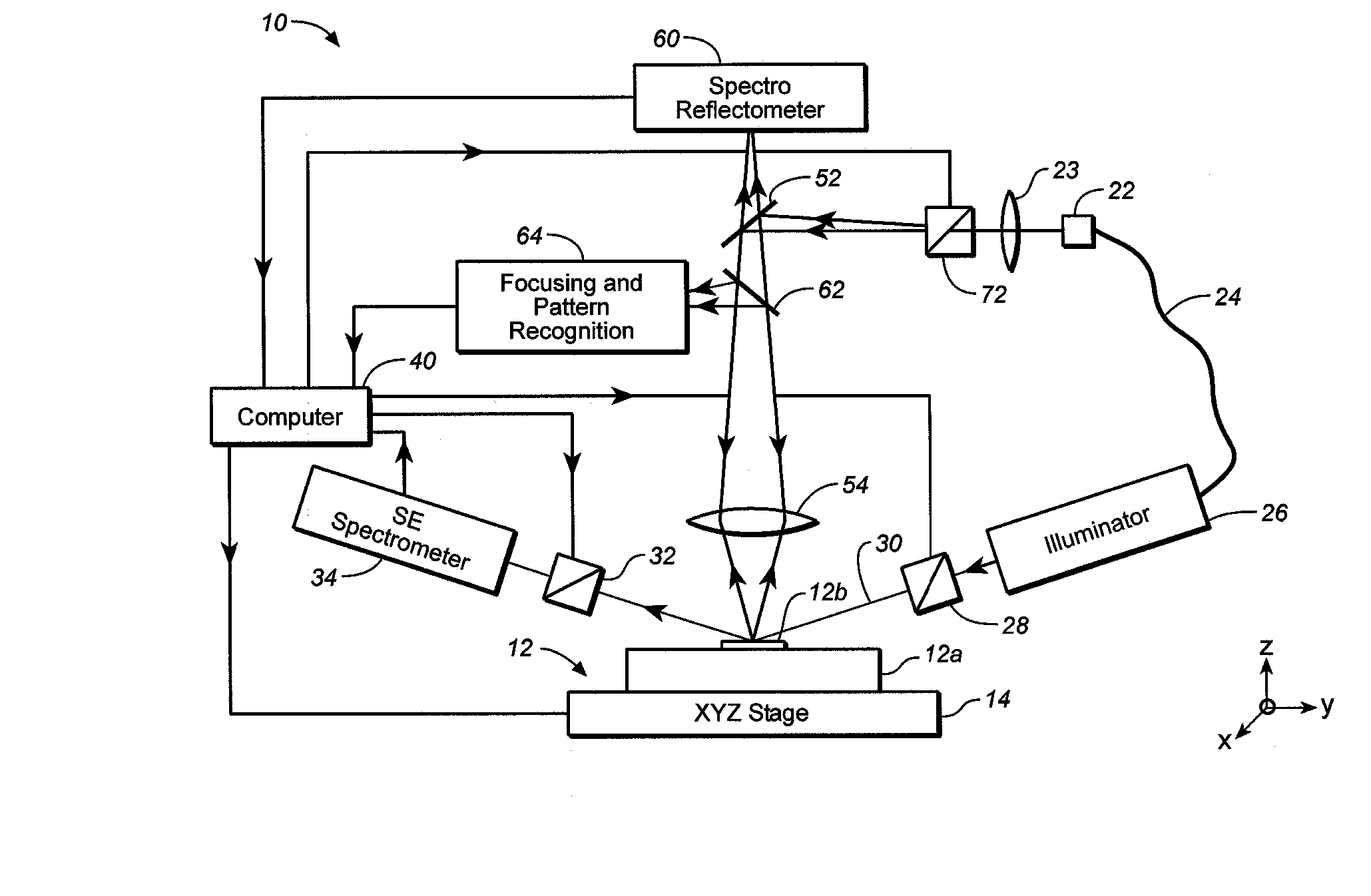 System for measuring a sample with a layer containing a periodic diffracting structure