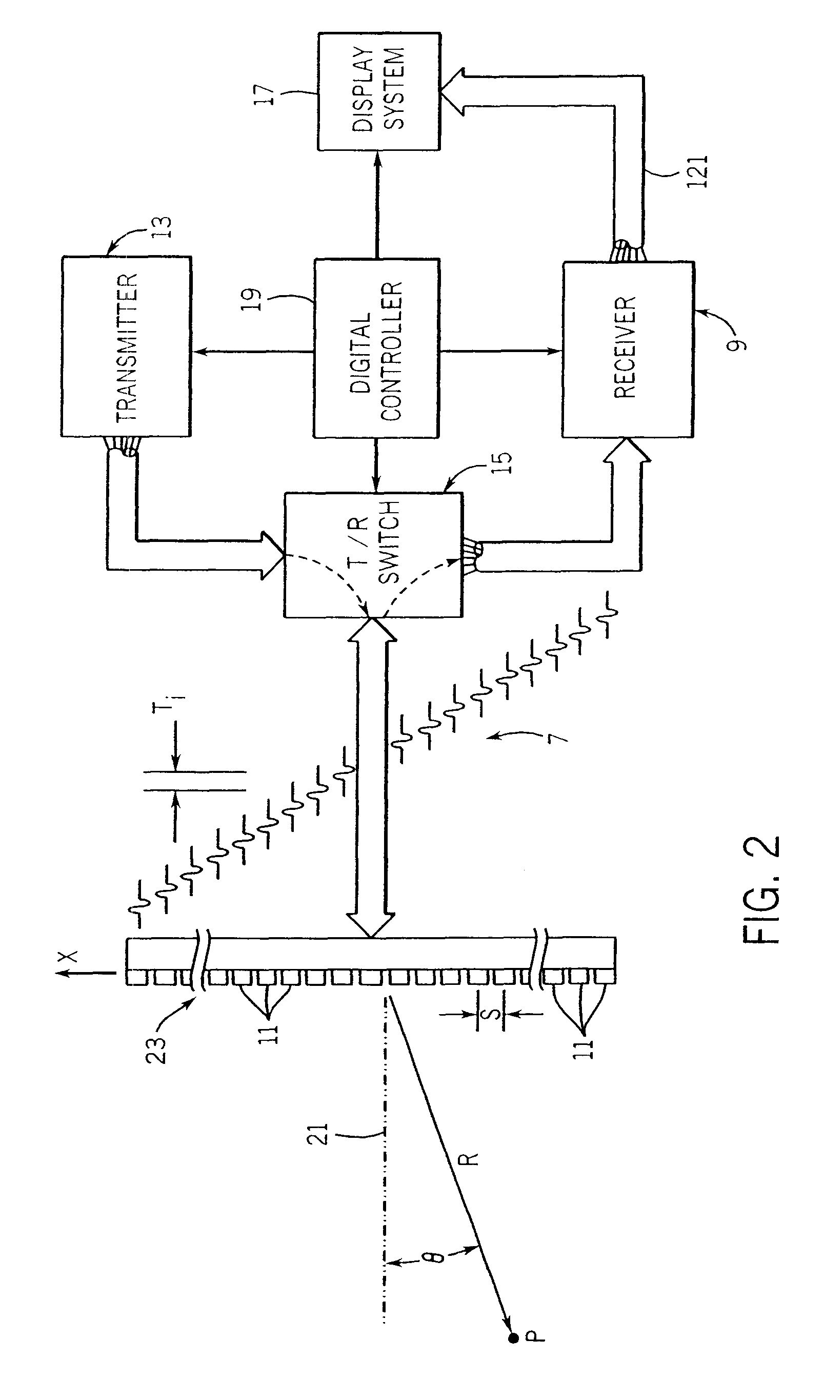 Ultrasound vibrometry