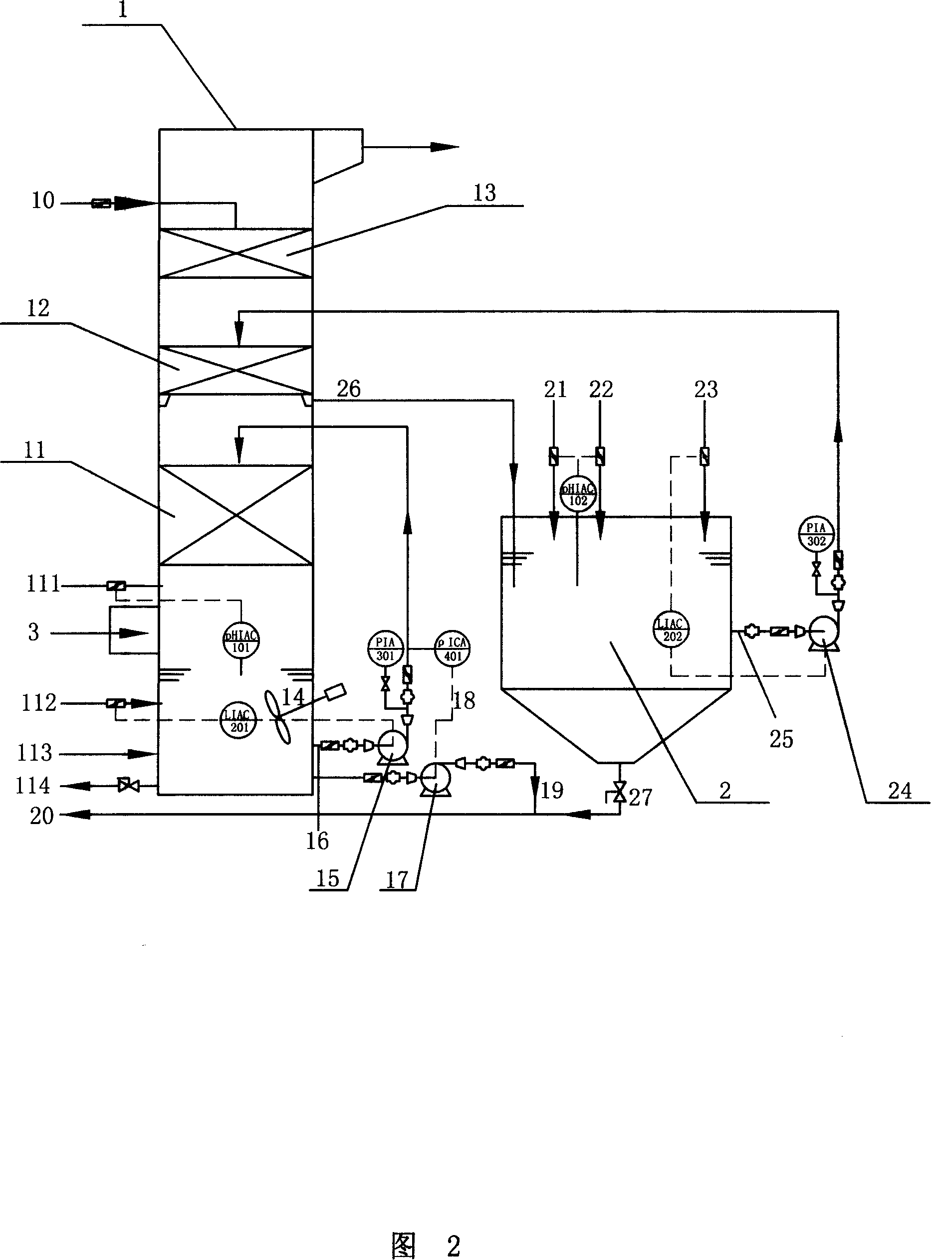 Segmented calcium and sodium double alkali method desulfurizing technology and device thereof