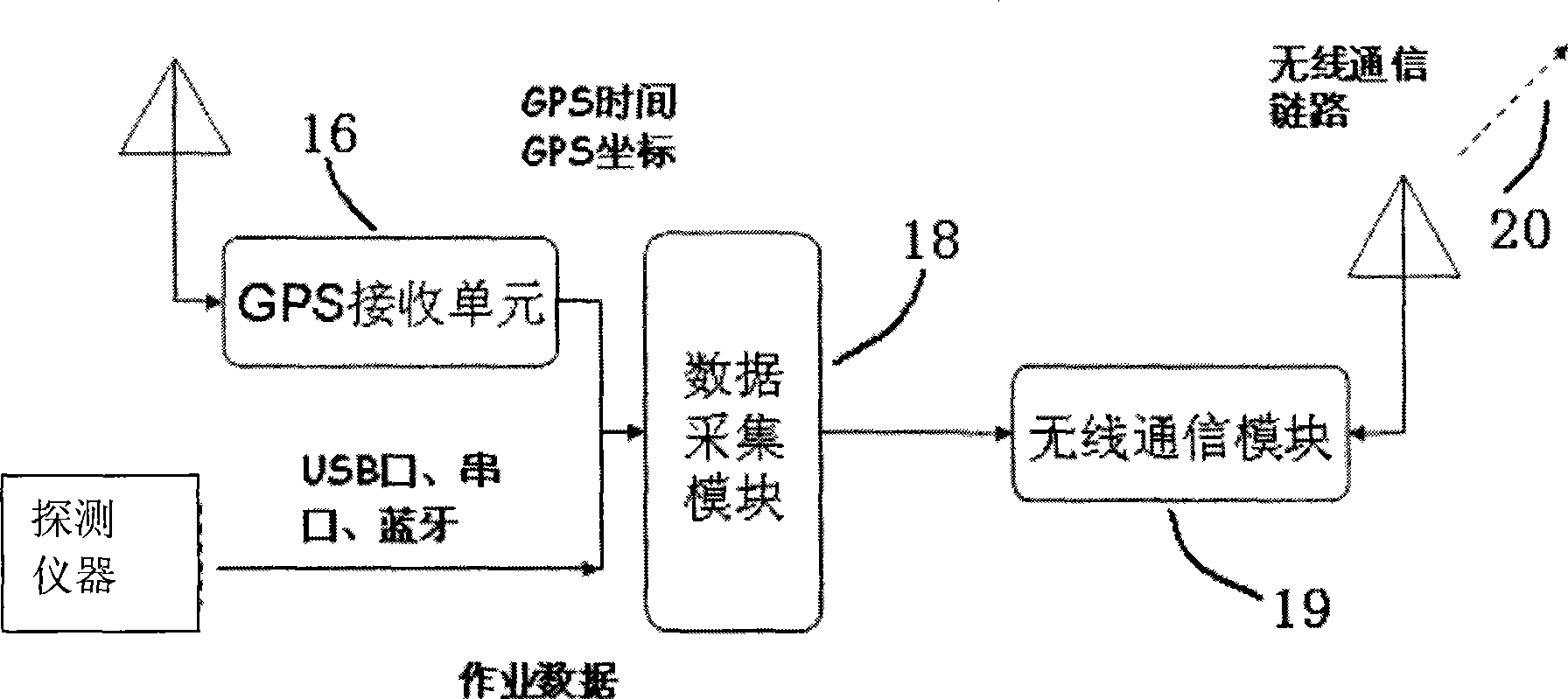 Data acquisition system and method based on GPS and website map server