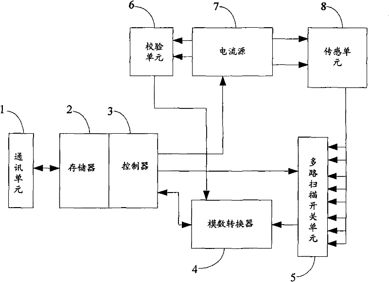 Multi-channel temperature acquisition system