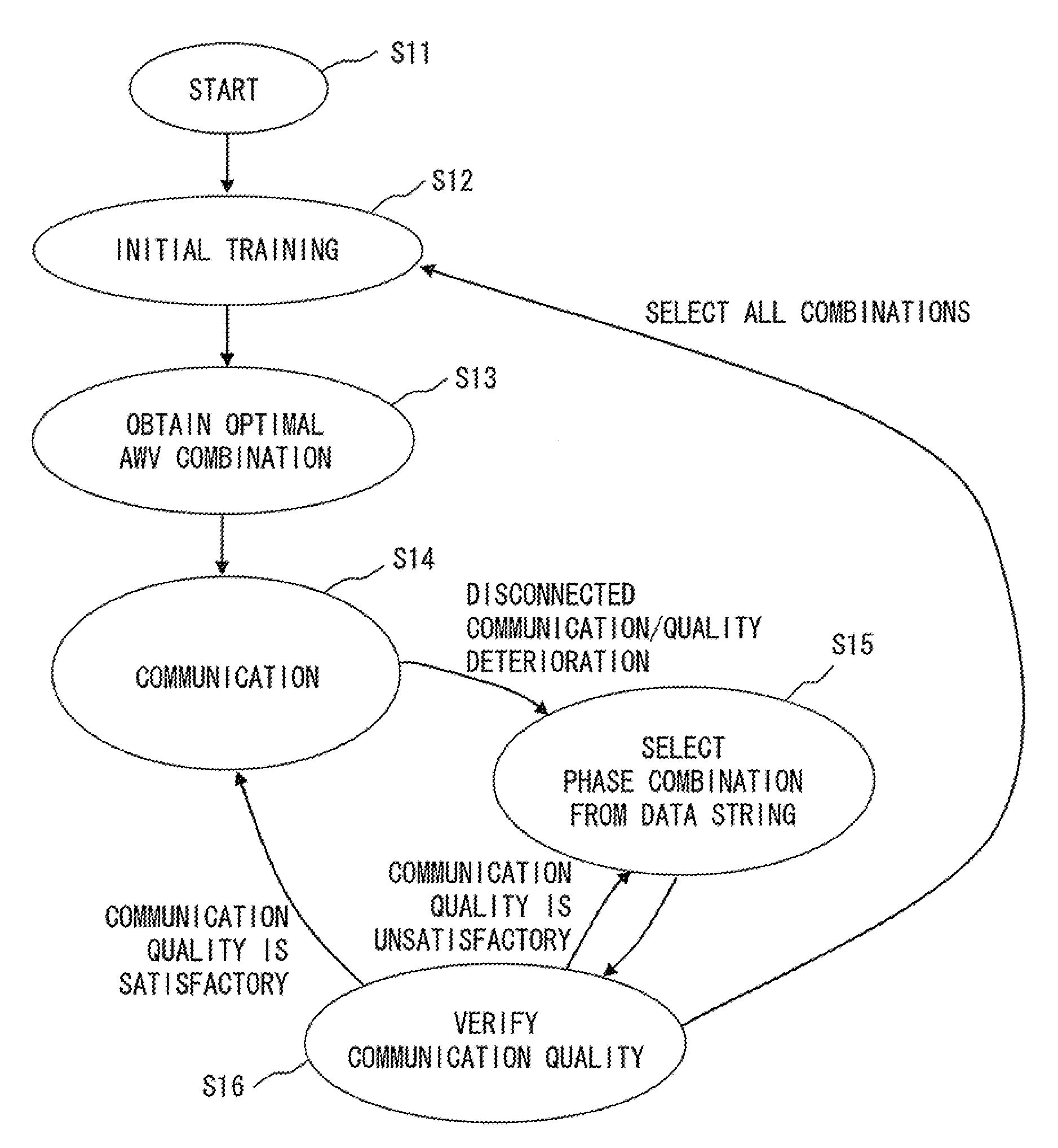 Control method of wireless communication system, wireless communication system, adjustment method of array weight vector, and wireless communication device