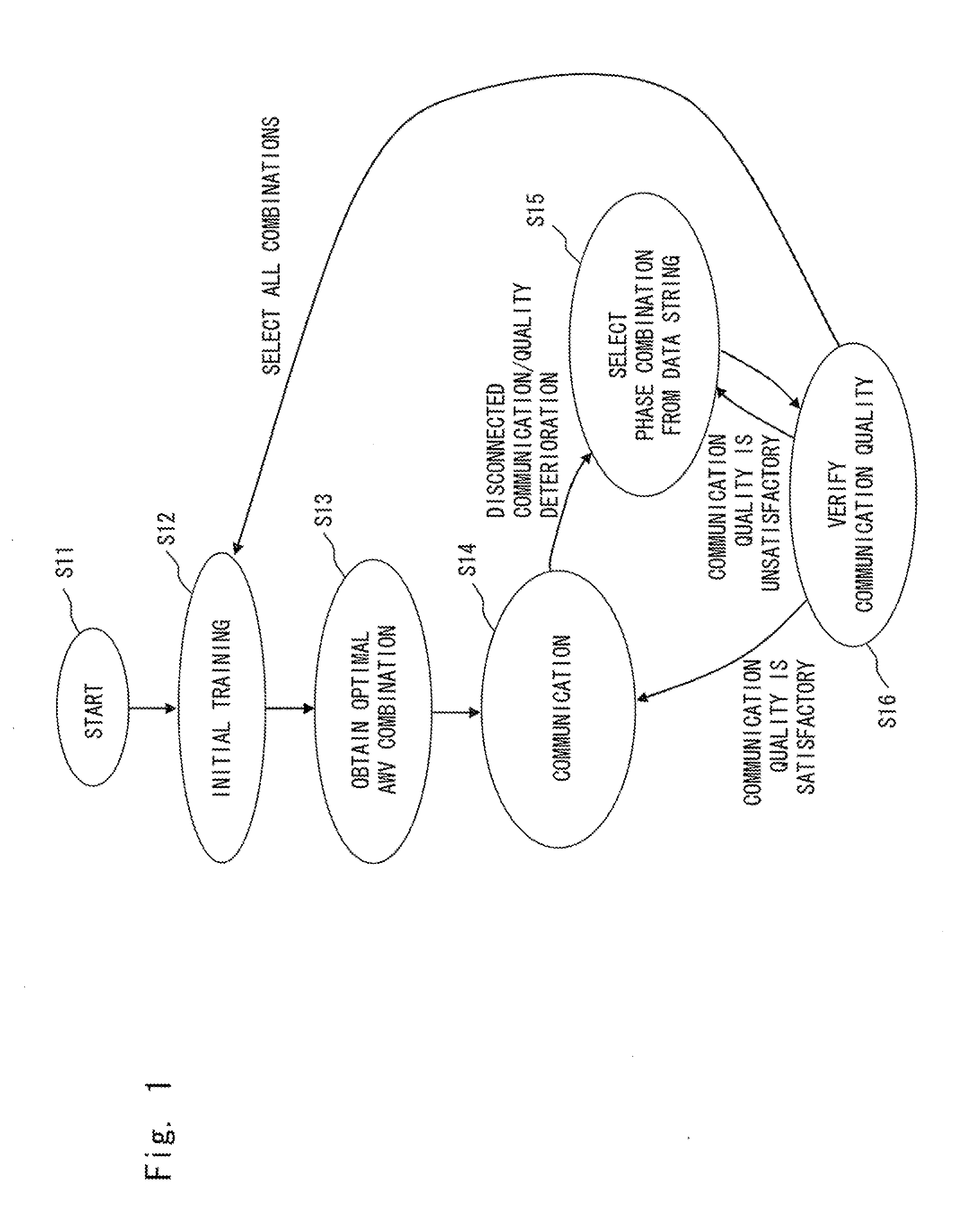 Control method of wireless communication system, wireless communication system, adjustment method of array weight vector, and wireless communication device