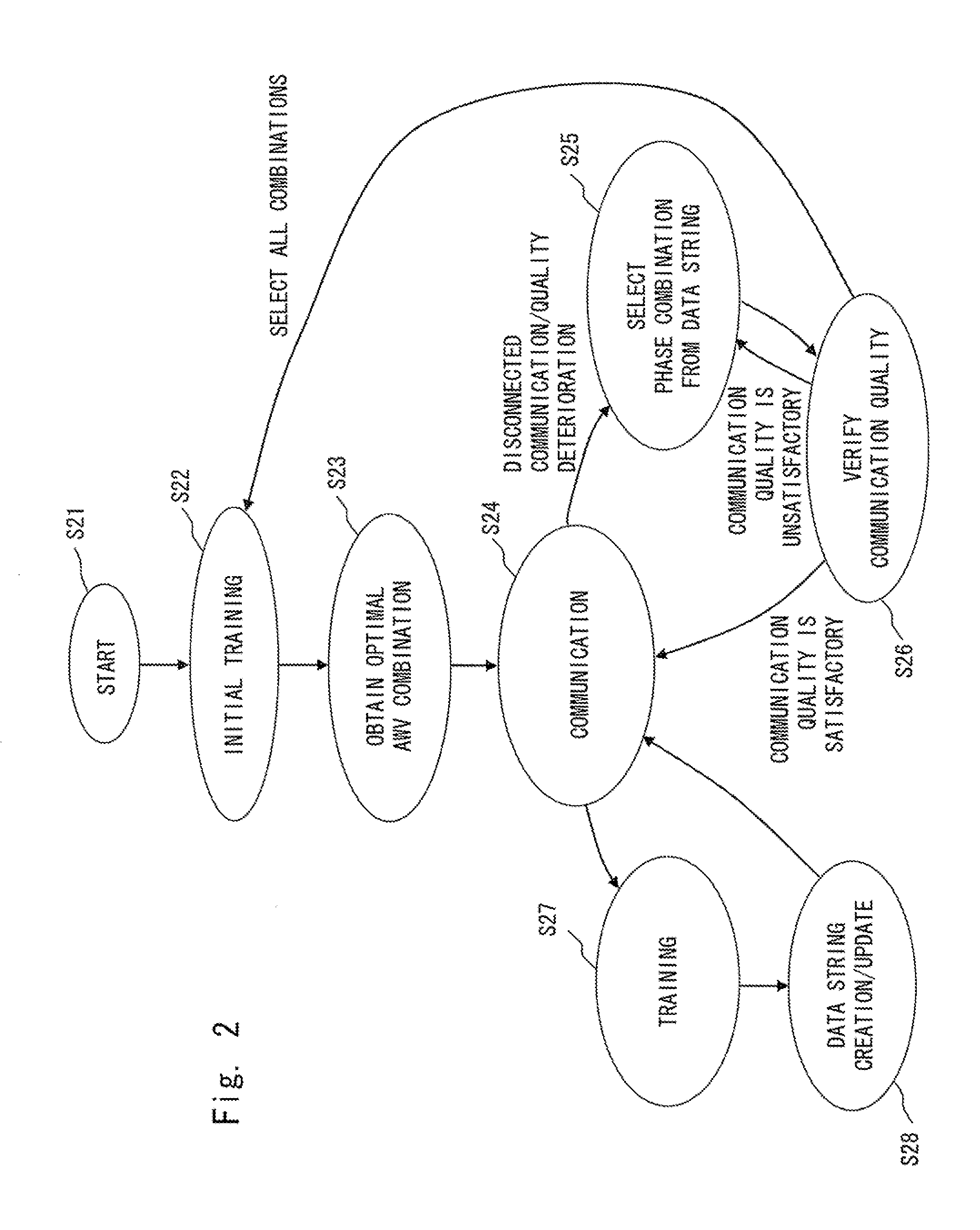 Control method of wireless communication system, wireless communication system, adjustment method of array weight vector, and wireless communication device