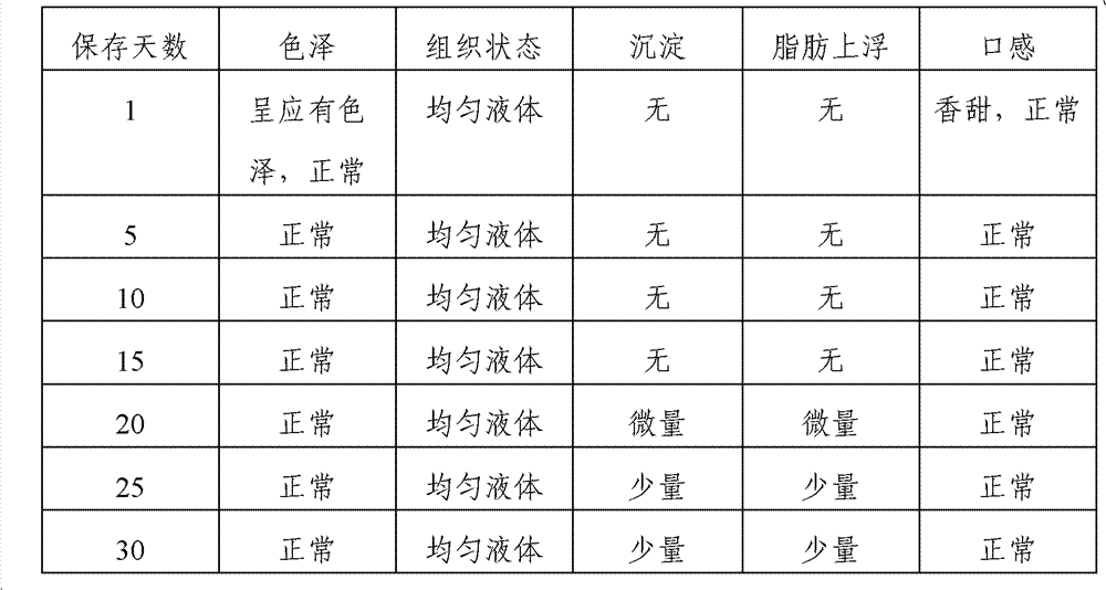 Red health milk and preparation method thereof