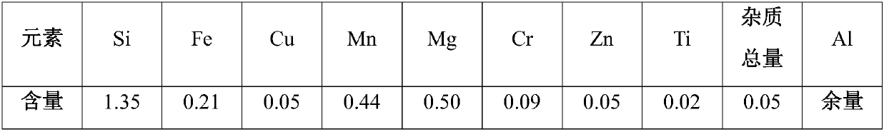 Production process of a 6-series aluminum alloy ultra-thin round tube extrusion profile