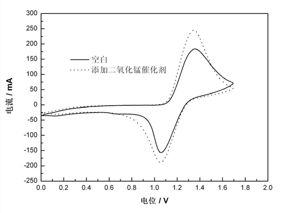 Vanadium redox flow battery electrolyte containing manganese