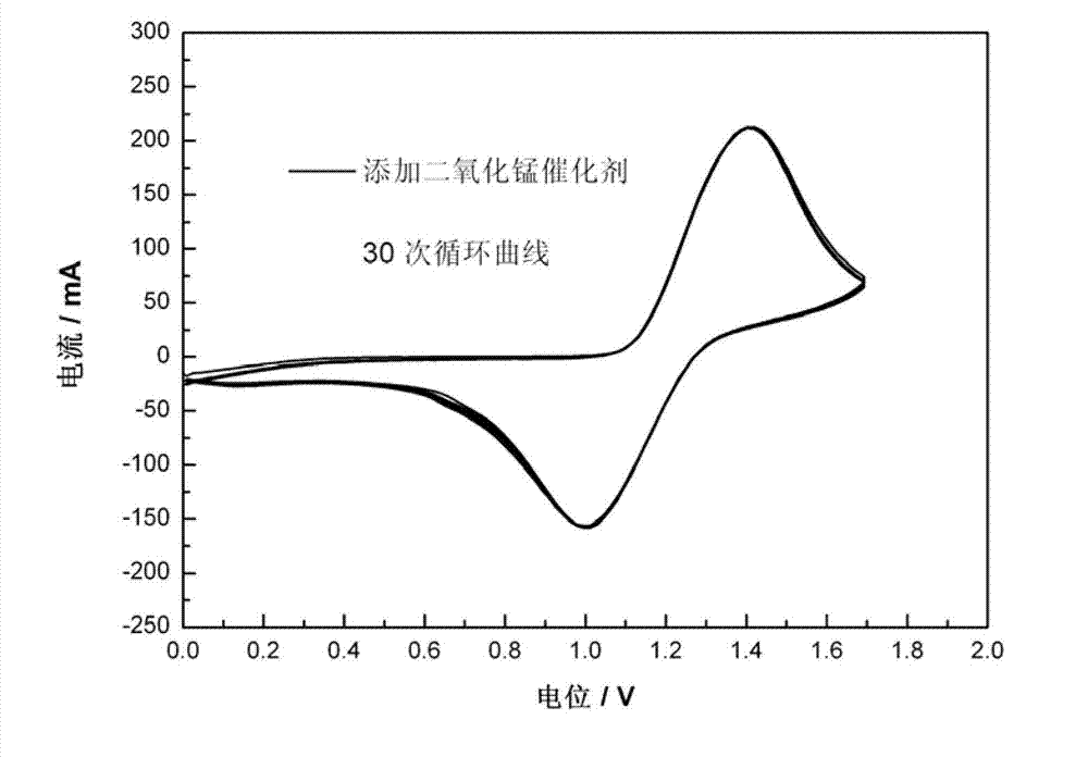 Vanadium redox flow battery electrolyte containing manganese