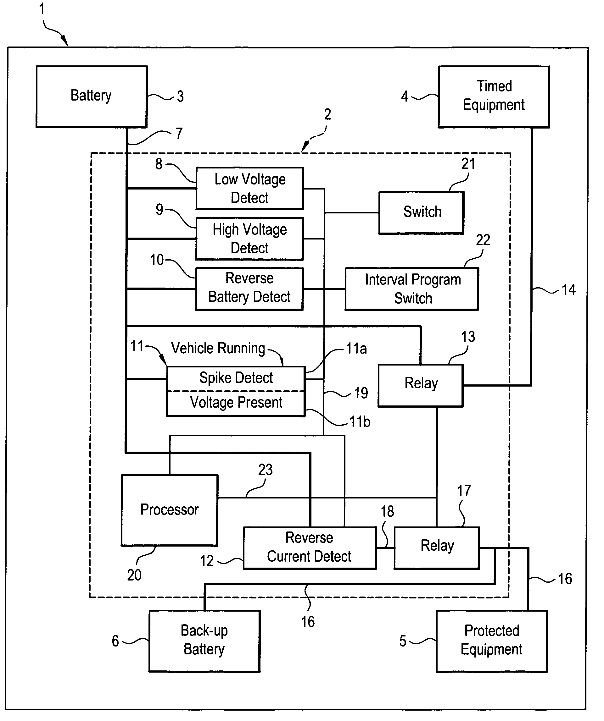 Uninterruptible DC power supply for equipment associated with a mobile site