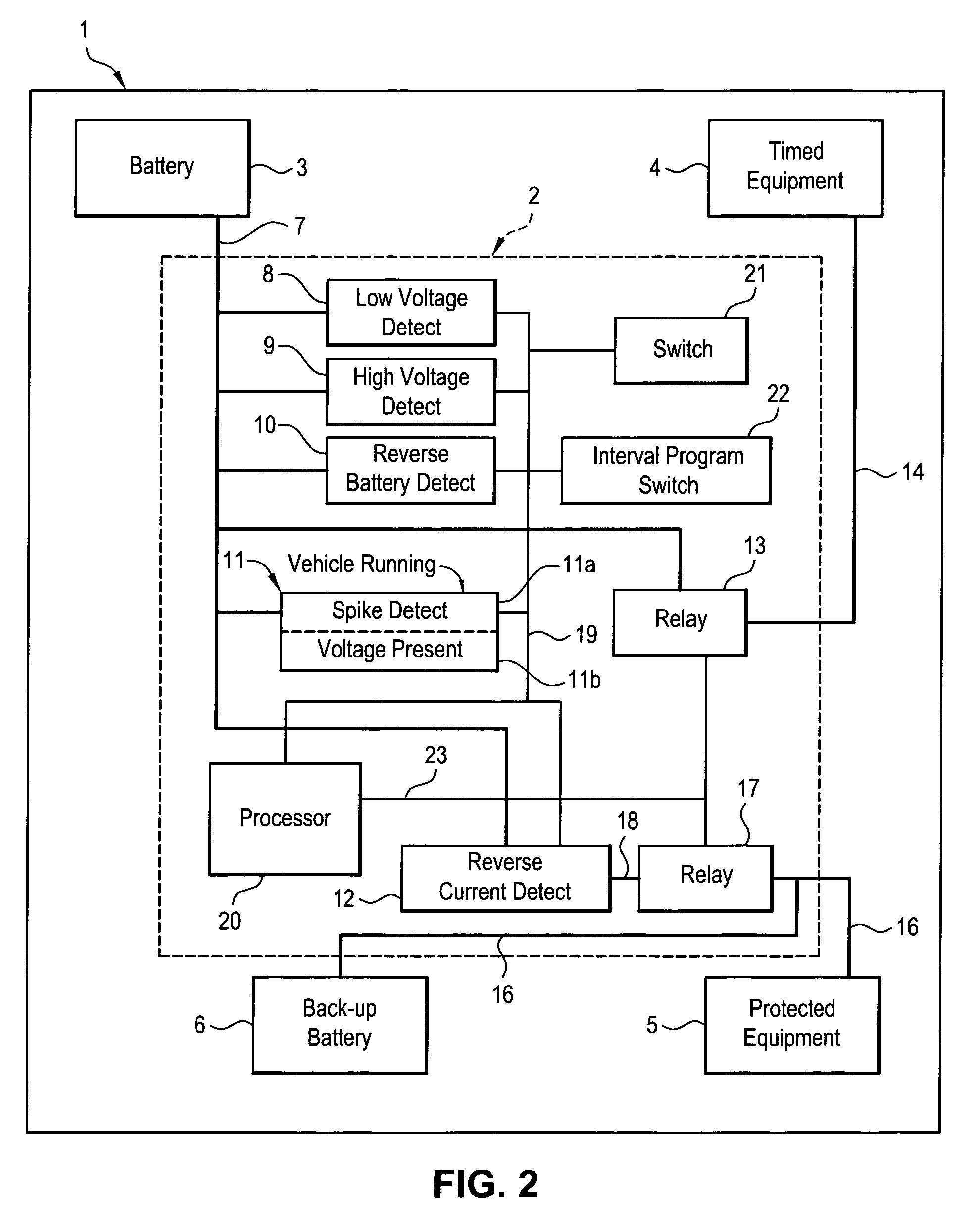 Uninterruptible DC power supply for equipment associated with a mobile site