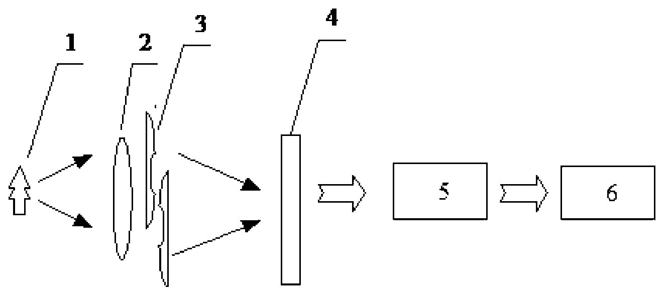 Detachable and reconfigurable phase mask and wave-front coding and imaging system